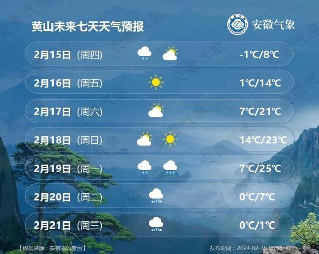 黄山最近天气怎么样，安徽黄山近几天天气怎样  第2张