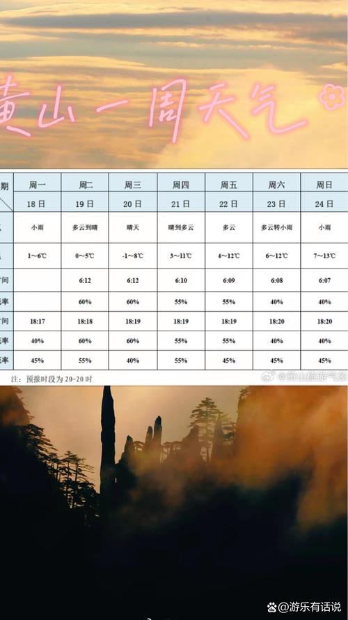 黄山最近天气怎么样，安徽黄山近几天天气怎样  第4张