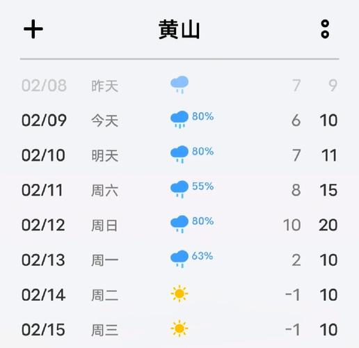 黄山最近天气怎么样，安徽黄山近几天天气怎样  第5张