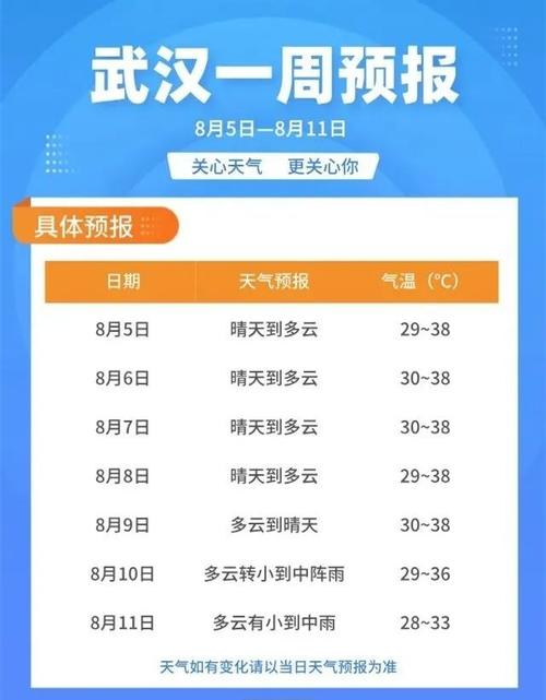 武汉市下周天气预报，下周三武汉天气预报？  第4张