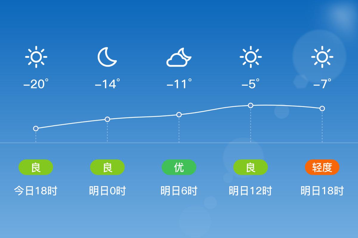 五常20号天气预报，五常天气预报15天查询30？  第2张