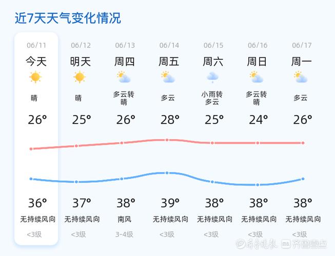 济宁今日天气文字版，今天济宁天气预报  第1张