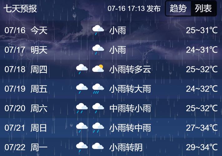 济宁今日天气文字版，今天济宁天气预报  第5张
