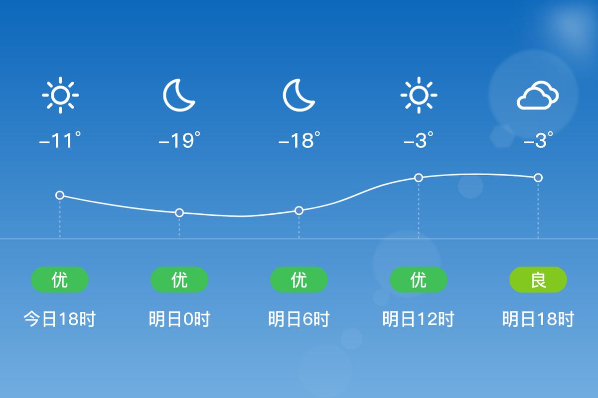 5月14日北仑天气？10日7日至10月30日北仑天气？  第3张