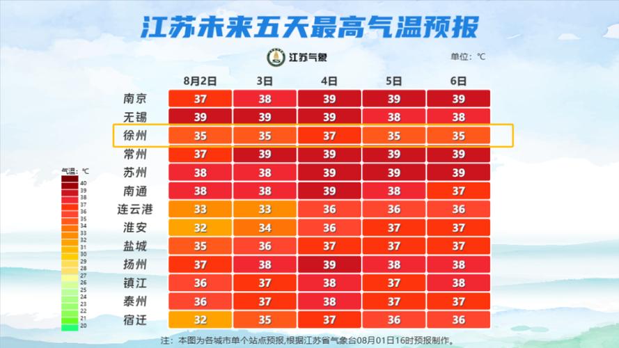 铜山区明天天气预报，明天铜山区的天气？  第2张