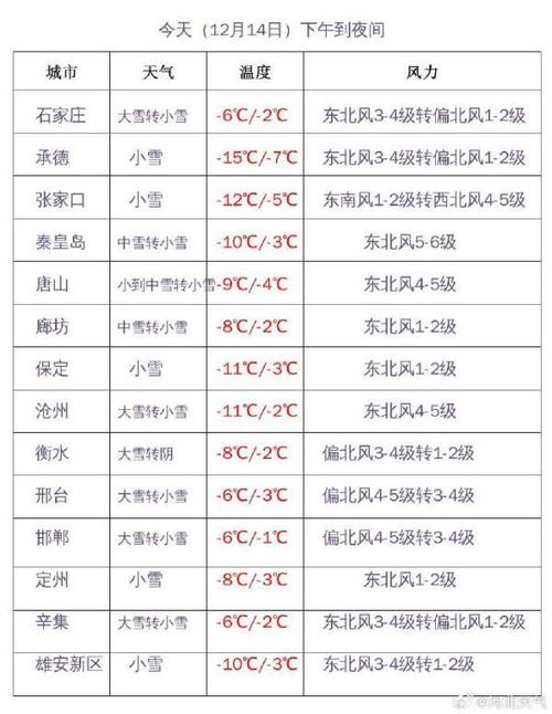 铜山区明天天气预报，明天铜山区的天气？  第6张