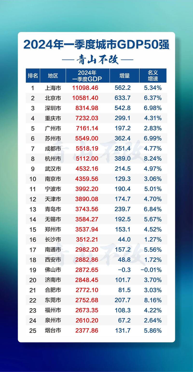 克拉玛依天气40天，克拉玛依市天气预报30天  第5张