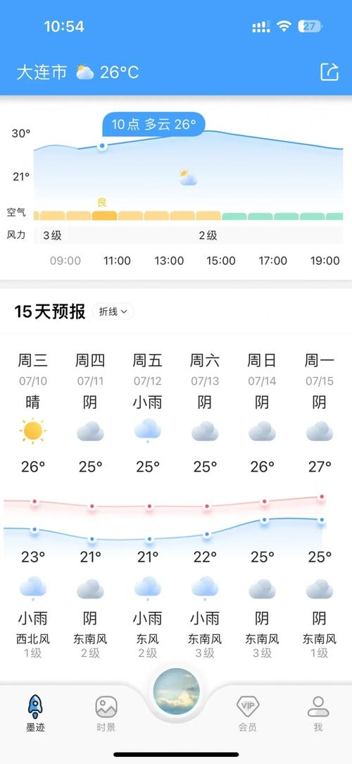 天气预报大连普兰店，天气预报大连普兰店疫情  第1张