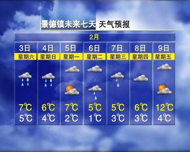 天气预报大连普兰店，天气预报大连普兰店疫情  第2张