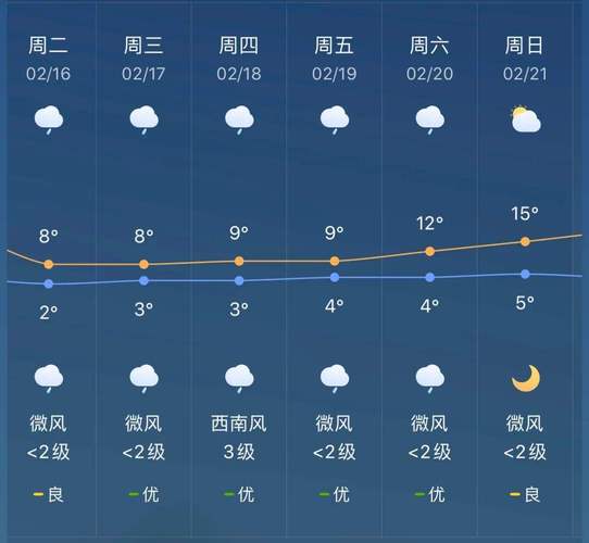 天气预报大连普兰店，天气预报大连普兰店疫情  第6张