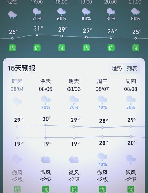 7月29号天气登封？登封天气30天天气预报？  第2张