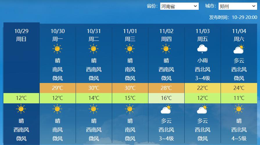 7月29号天气登封？登封天气30天天气预报？  第5张