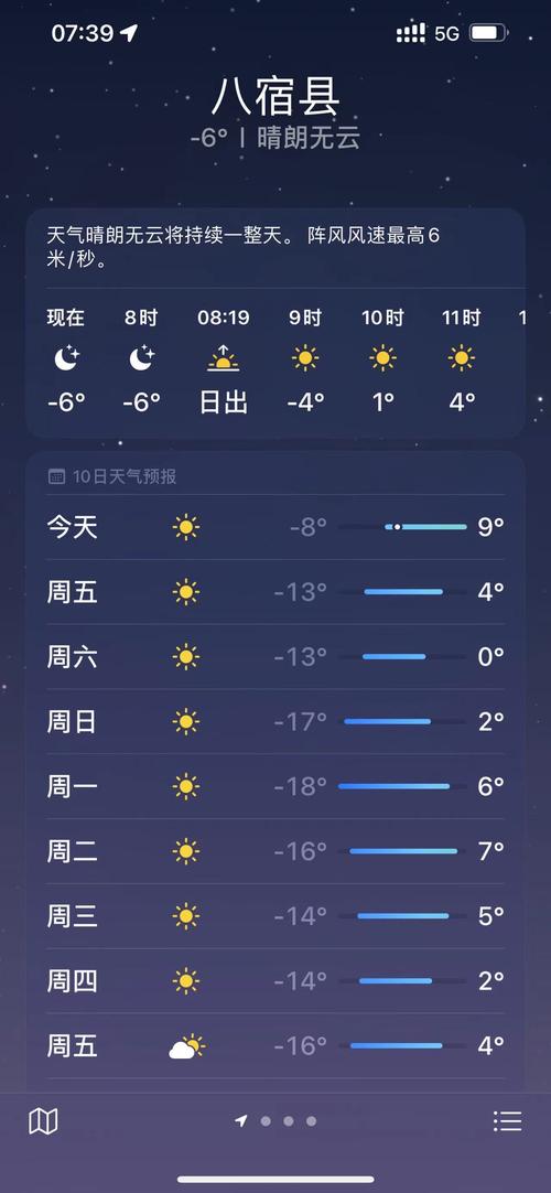 桌面上显示天气预报，桌面上显示天气预报和时间  第1张