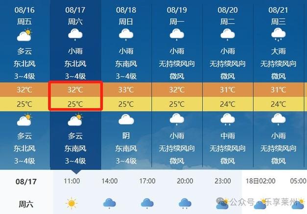 莱州市今天天气预报？莱州市今天天气预报24小时？  第4张