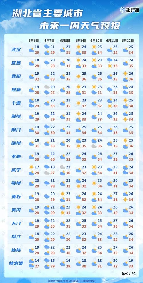 郧西县半月天气预报？郧西十五天天气预报15天？  第1张