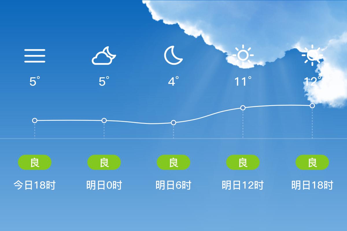 查一下邛崃天气预报，下载邛崃天气预报  第3张