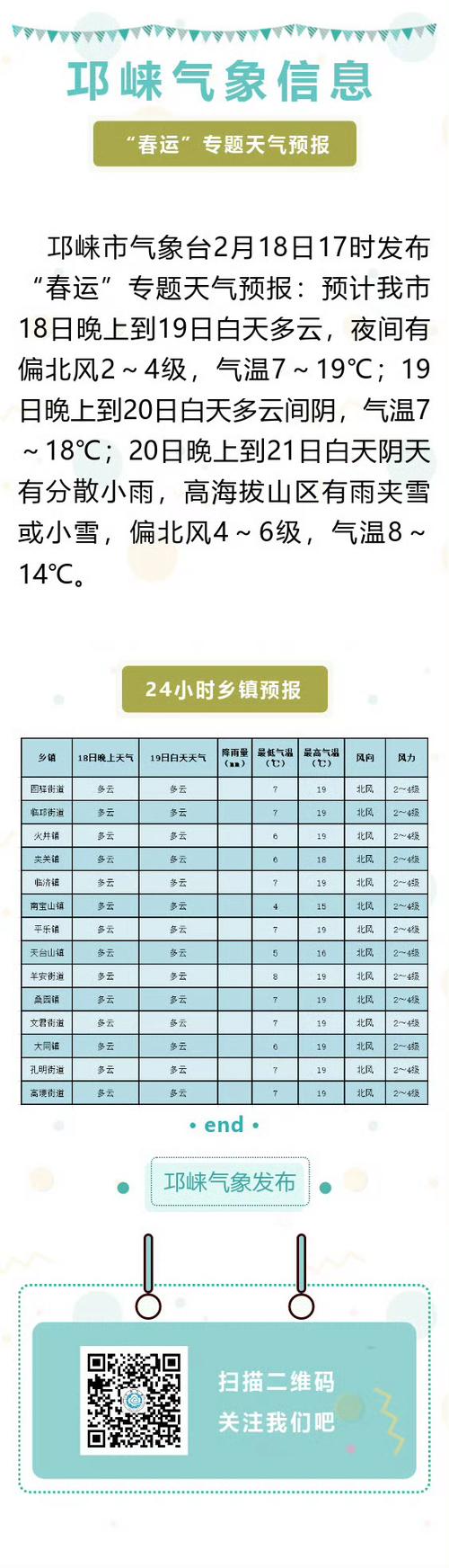 查一下邛崃天气预报，下载邛崃天气预报  第6张