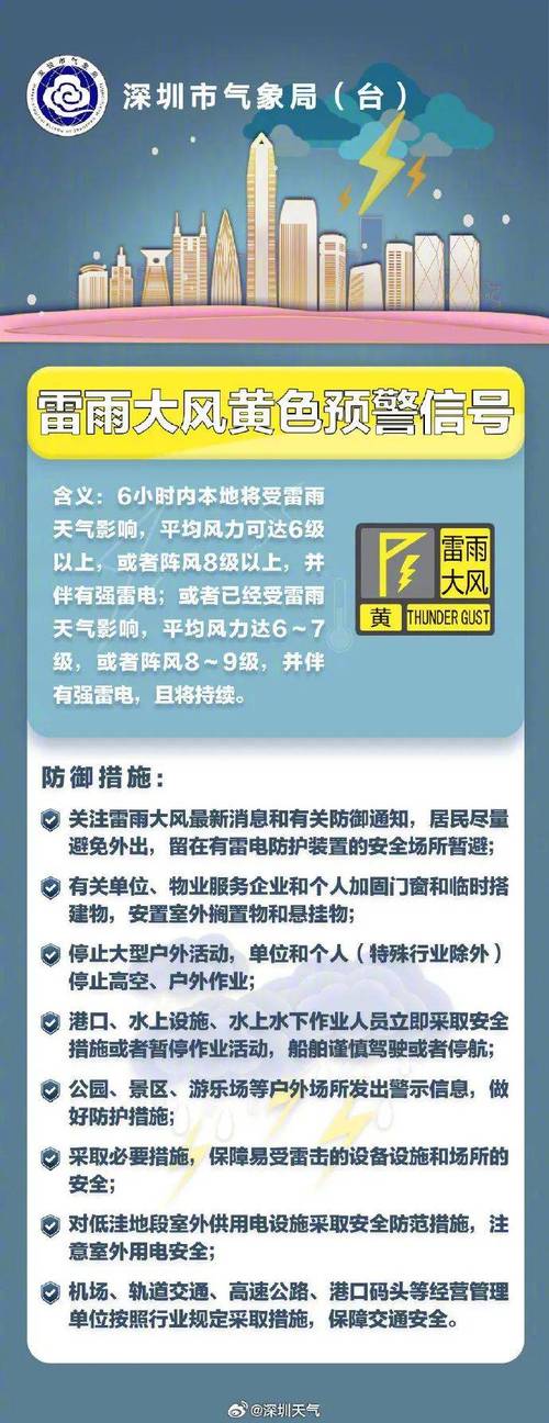 吉林市天气暴雨预警，吉林天气雨报  第2张