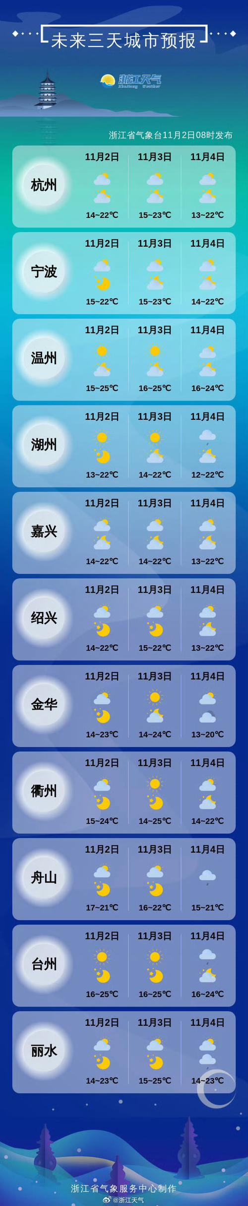 慈溪龙山镇天气预报？慈溪龙山镇怎么样？  第3张