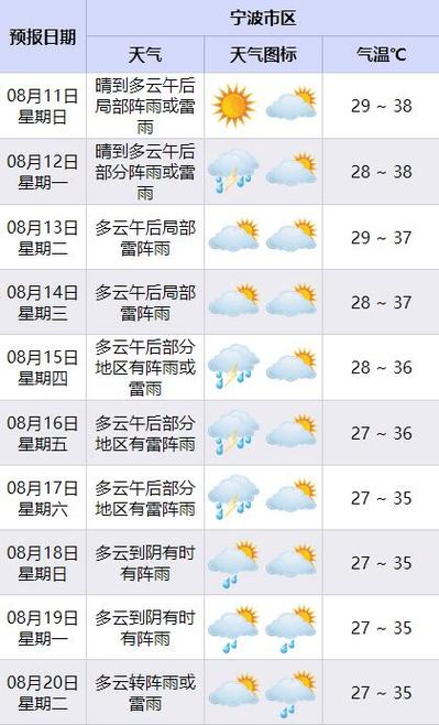 慈溪龙山镇天气预报？慈溪龙山镇怎么样？  第4张