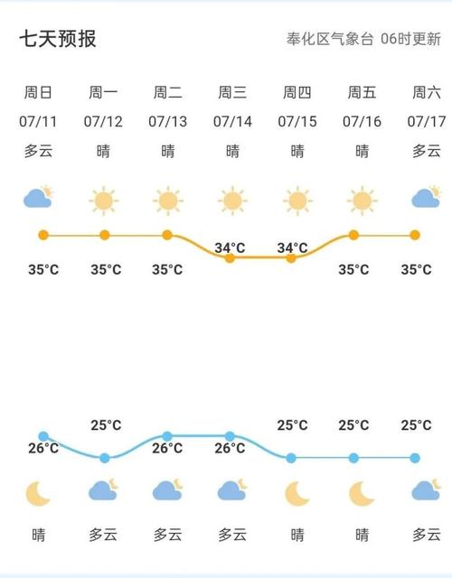 慈溪龙山镇天气预报？慈溪龙山镇怎么样？  第5张