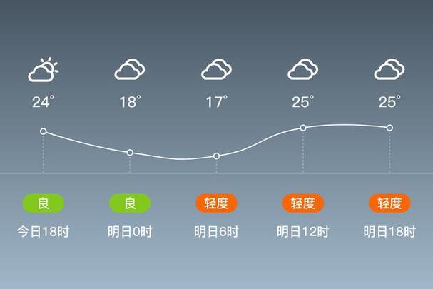 无锡天气预报怎么样，无锡天气预报怎么样  第2张