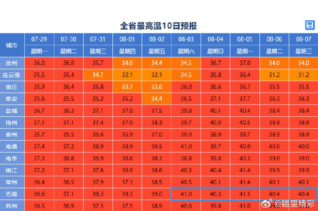 无锡天气预报怎么样，无锡天气预报怎么样  第3张