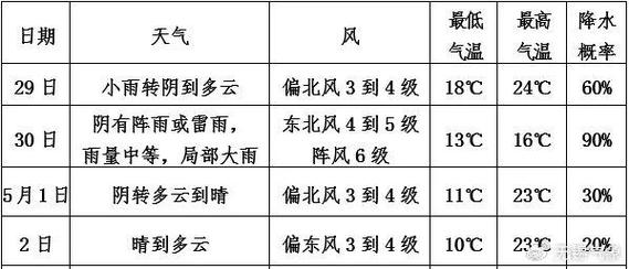无锡天气预报怎么样，无锡天气预报怎么样  第5张