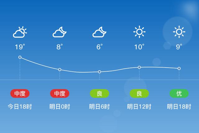 宿州最近十五天天气？宿州15天天气精准预报？  第5张