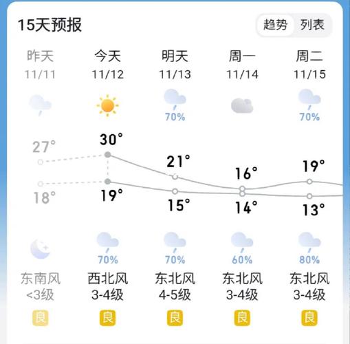 砀山县天气预报下载？砀山县天气预报下载到桌面？  第1张
