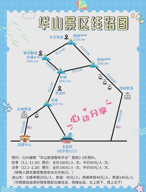 华阴一周的天气预报？华阴市一周天气？  第2张
