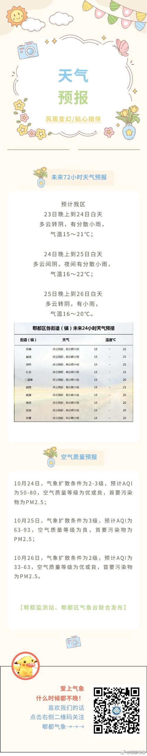 华阴一周的天气预报？华阴市一周天气？  第4张