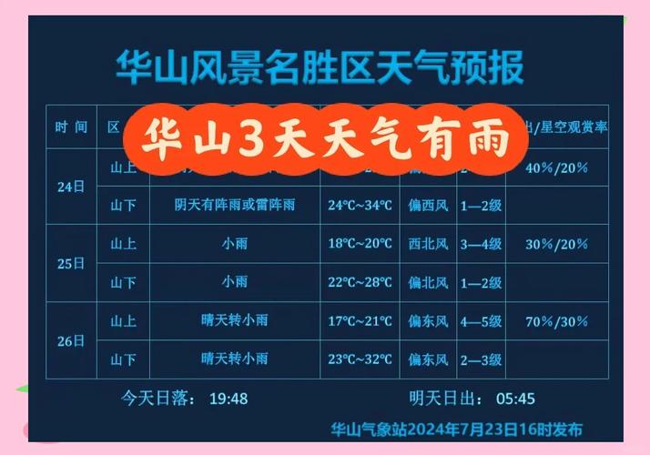 华阴一周的天气预报？华阴市一周天气？  第5张