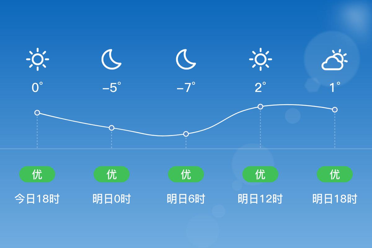 唐山天气三十天查询，唐山30天气？  第2张