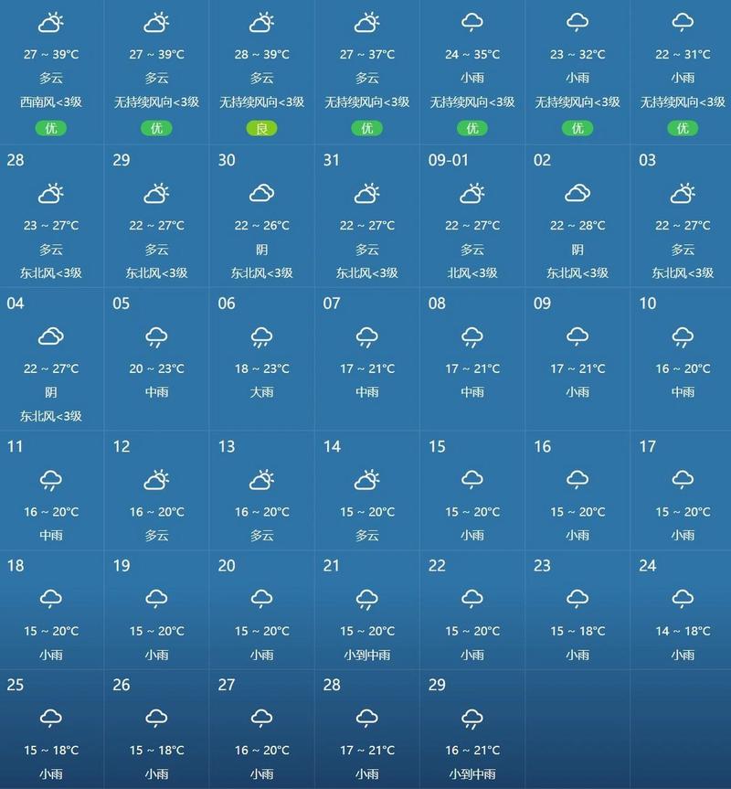 唐山天气三十天查询，唐山30天气？  第5张