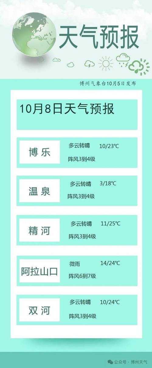 黔江四十天天气预报？重庆市黔江区六十天内天气？  第3张