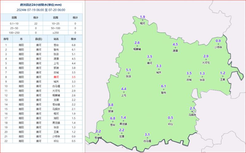 唐河逐小时天气预报，唐河天气预报30天准确唐河县天气预报  第1张