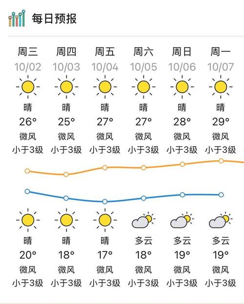 唐河逐小时天气预报，唐河天气预报30天准确唐河县天气预报  第3张