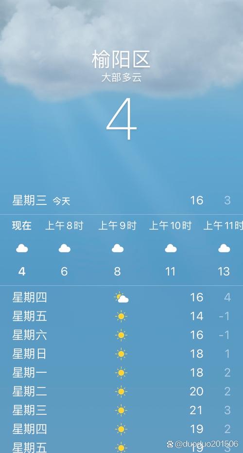 唐河逐小时天气预报，唐河天气预报30天准确唐河县天气预报  第5张