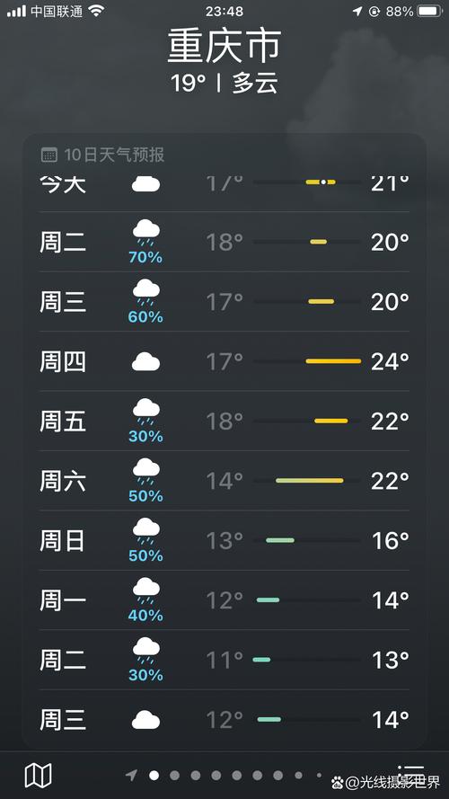 唐河逐小时天气预报，唐河天气预报30天准确唐河县天气预报  第6张
