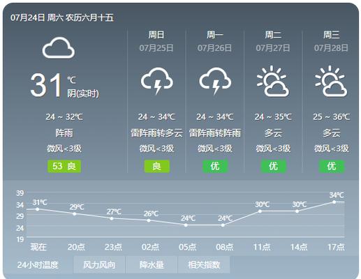 平邑天气预报有雨吗？平邑天气预报24小时准确率？  第2张