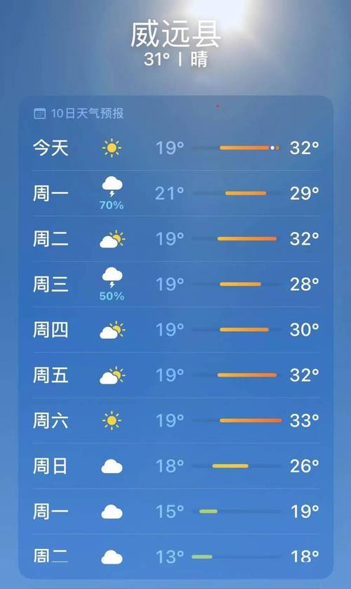 平邑天气预报有雨吗？平邑天气预报24小时准确率？  第3张