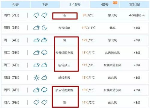平邑天气预报有雨吗？平邑天气预报24小时准确率？  第4张
