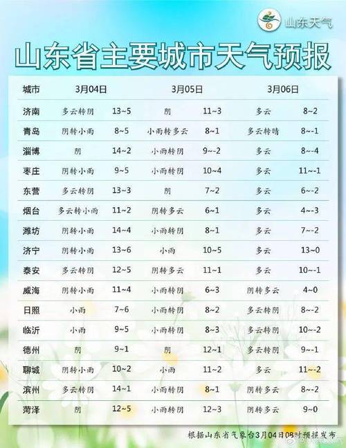 平邑天气预报有雨吗？平邑天气预报24小时准确率？  第5张