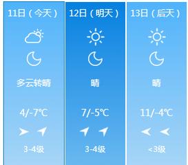 平邑天气预报有雨吗？平邑天气预报24小时准确率？  第6张