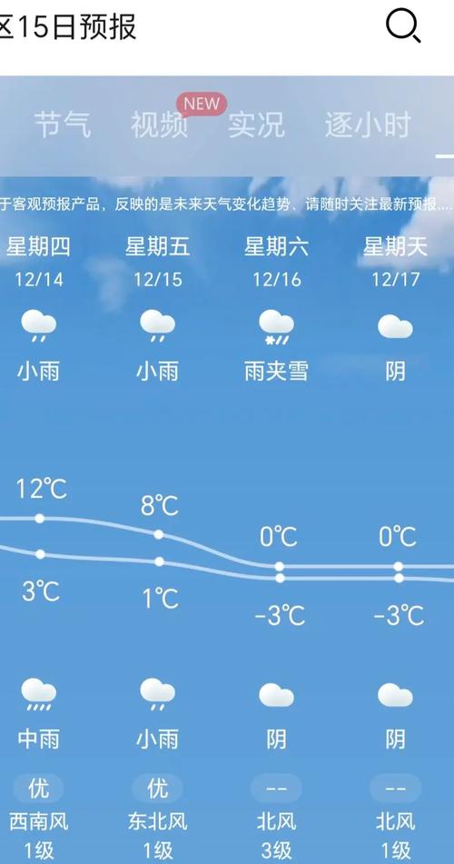 40天天气预报情况？长沙未来40天天气预报情况？  第4张