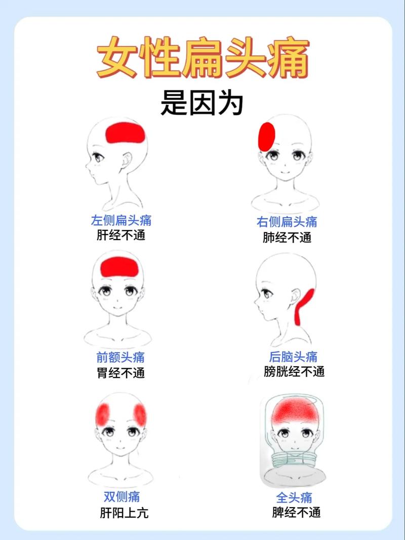 怎样判断自己的头痛类型，怎样判断自己的头痛类型和症状？  第1张