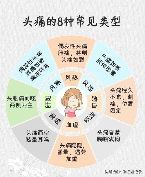 怎样判断自己的头痛类型，怎样判断自己的头痛类型和症状？  第5张