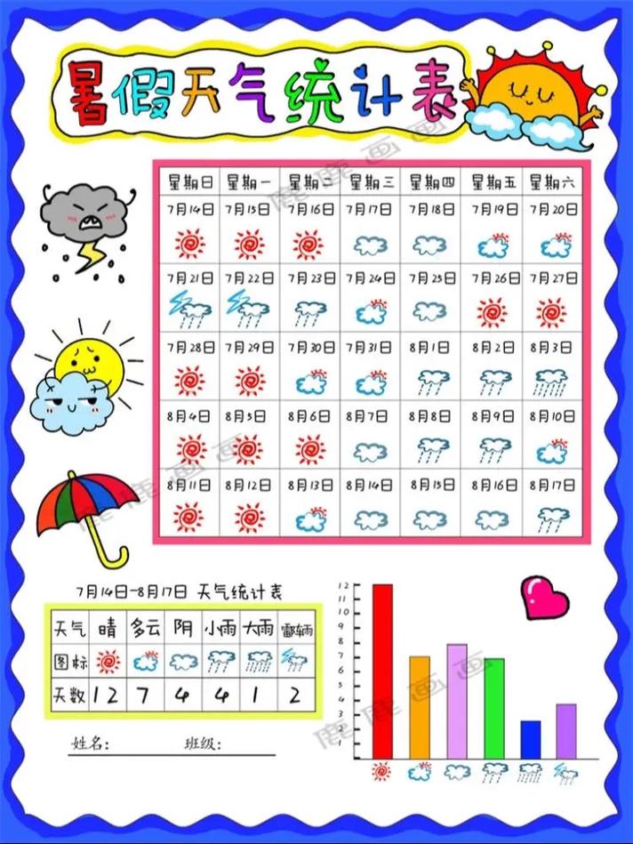 天气记录表格二年级，天气情况统计表二年级  第1张
