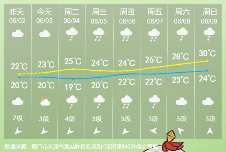 河北河间天气30天，河间天气情况  第6张